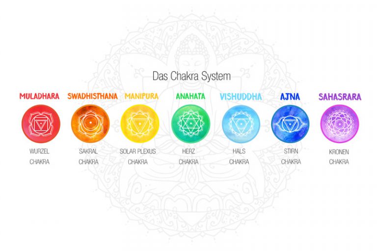 Bedeutung Der Chakra Namen Chakrakraft